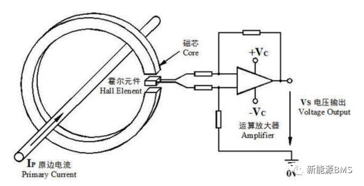 霍尔电流传感器--开环霍尔方案w7.jpg