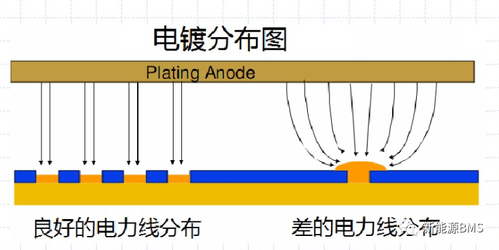 前文遗留问题解答：MODEL 3 BMS采集板表层铜皮问题w9.jpg