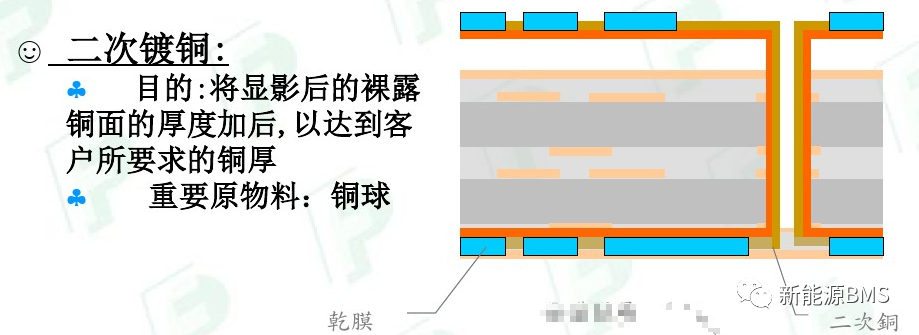 前文遗留问题解答：MODEL 3 BMS采集板表层铜皮问题w8.jpg