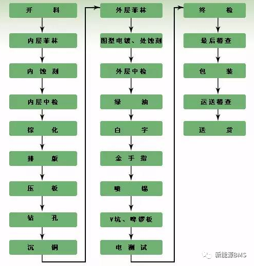 前文遗留问题解答：MODEL 3 BMS采集板表层铜皮问题w7.jpg