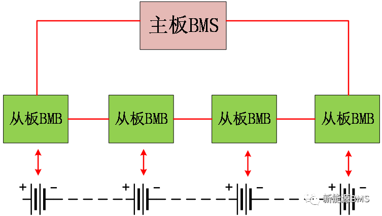 首次详细分析：MODEL 3 BMS采样板实物的基本情况w3.jpg