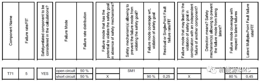 一起了解功能安全涉及硬件评价指标的计算方法w9.jpg