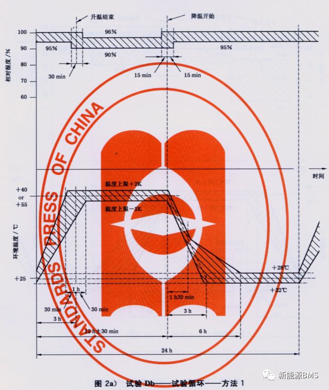 带你了解BMS涉及的温湿度试验w13.jpg