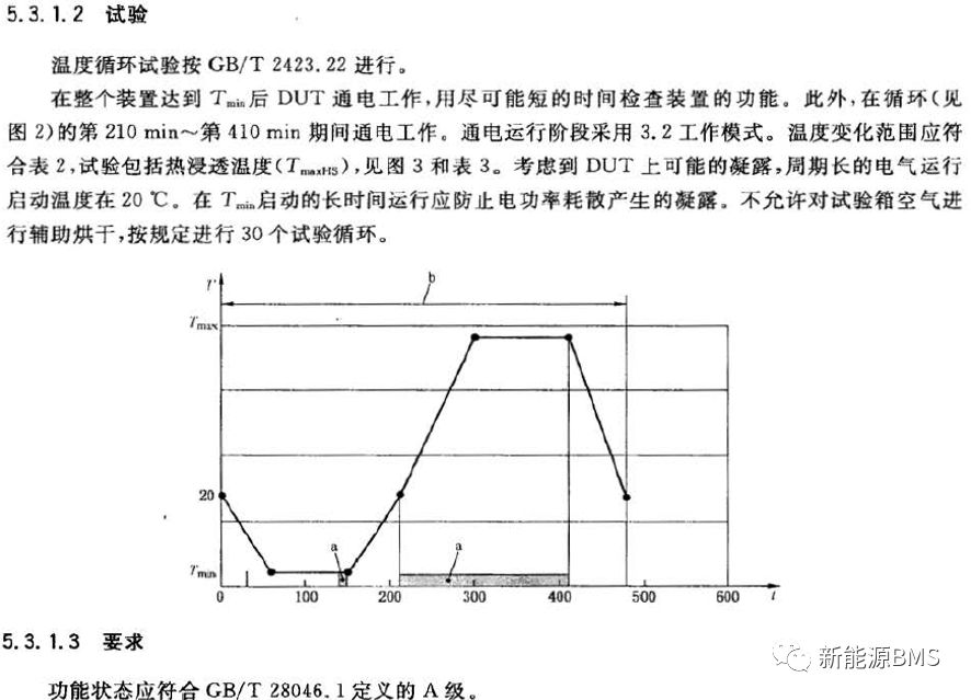 带你了解BMS涉及的温湿度试验w11.jpg