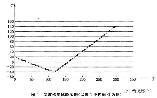 带你了解BMS涉及的温湿度试验w9.jpg