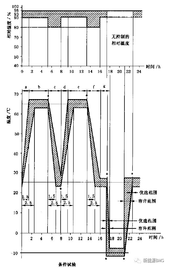 带你了解BMS涉及的温湿度试验w15.jpg