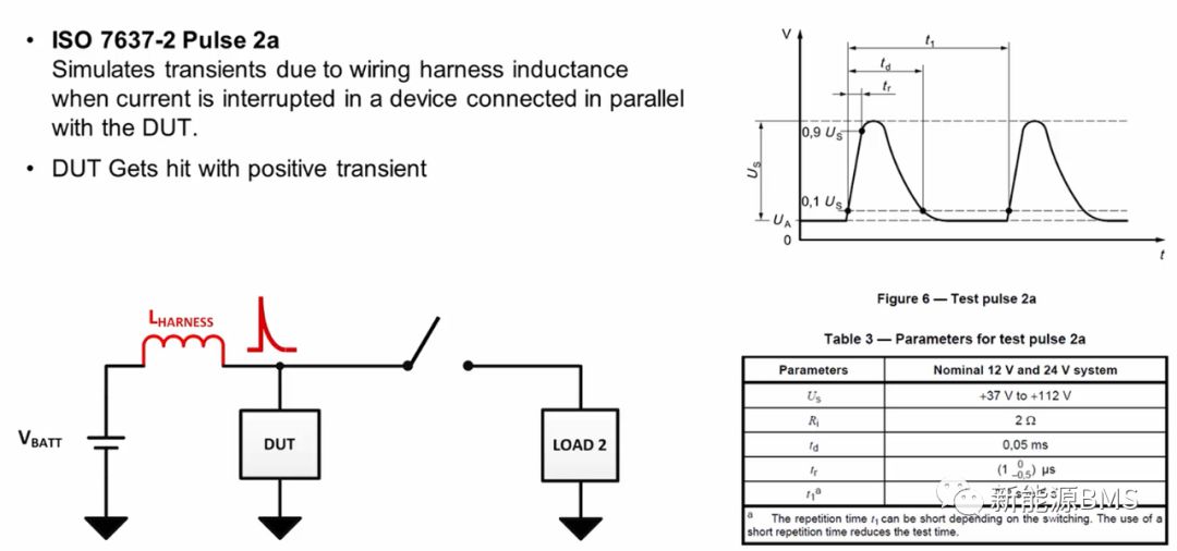 你了解电源端口ISO 7637浪涌的几个波形吗w6.jpg