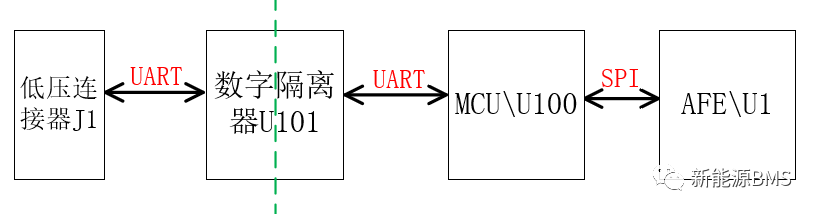 电源通信架构-浅析特斯拉Model S的采样板（下）w5.jpg