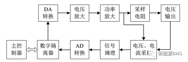 BMS选用什么样的电池模拟器w6.jpg