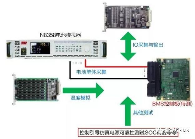 BMS选用什么样的电池模拟器w4.jpg