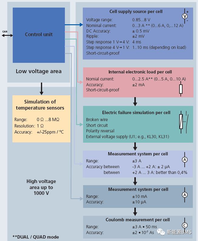 BMS选用什么样的电池模拟器w5.jpg