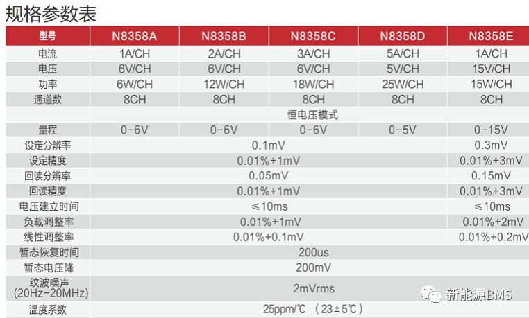 BMS选用什么样的电池模拟器w7.jpg