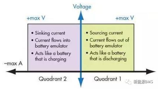 BMS选用什么样的电池模拟器w9.jpg