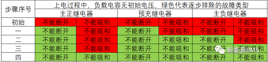 （三）继电器粘连检测：一种常见的检测方案举例w10.jpg