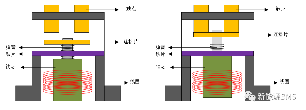 （一）继电器粘连检测：触点熔焊的几个原因w3.jpg