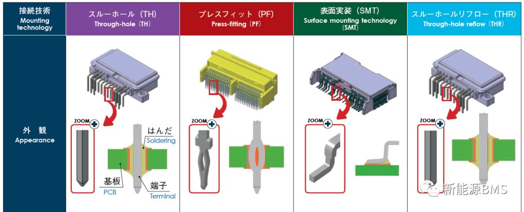 说说BMS里连接器的电镀与微动腐蚀w3.jpg