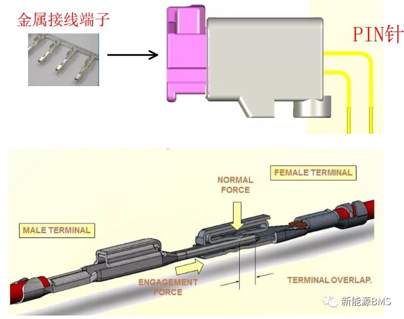 说说BMS里连接器的电镀与微动腐蚀w4.jpg