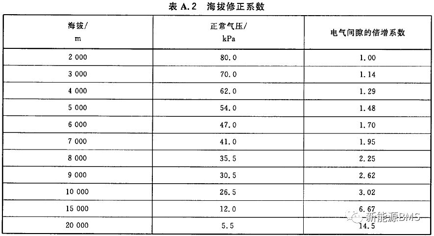 BMS里面的安规设计：电气间隙与爬电距离（下）w4.jpg