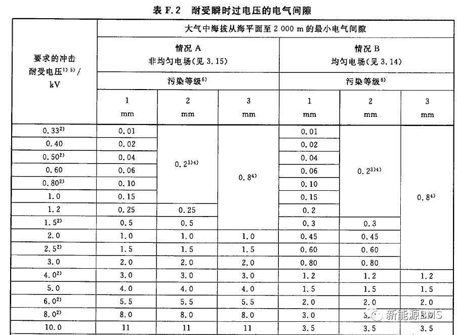 BMS里面的安规设计：电气间隙与爬电距离（下）w5.jpg