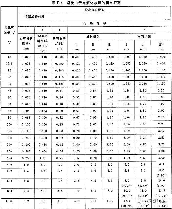 BMS里面的安规设计：电气间隙与爬电距离（下）w7.jpg