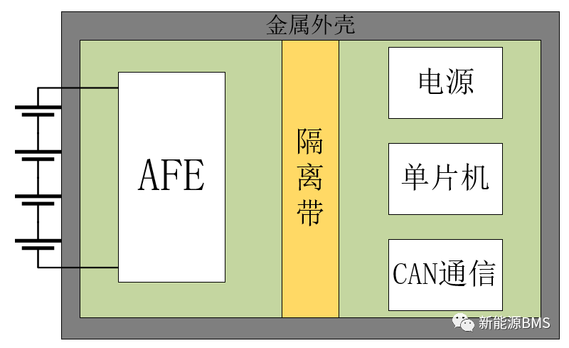 BMS里面的安规设计：电气间隙与爬电距离（上）w4.jpg