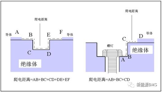 BMS里面的安规设计：电气间隙与爬电距离（上）w3.jpg