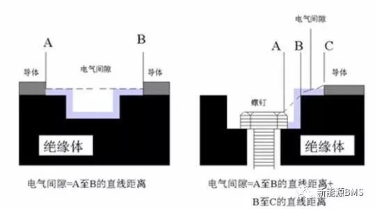 BMS里面的安规设计：电气间隙与爬电距离（上）w2.jpg