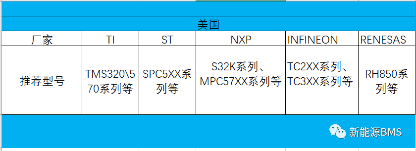 供应限制下的BMS相关器件替代选择w3.jpg