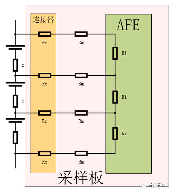 聊聊采样板的故障排查与损坏原因w3.jpg