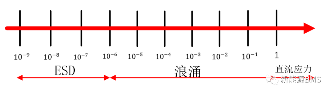 聊聊采样板的故障排查与损坏原因w5.jpg