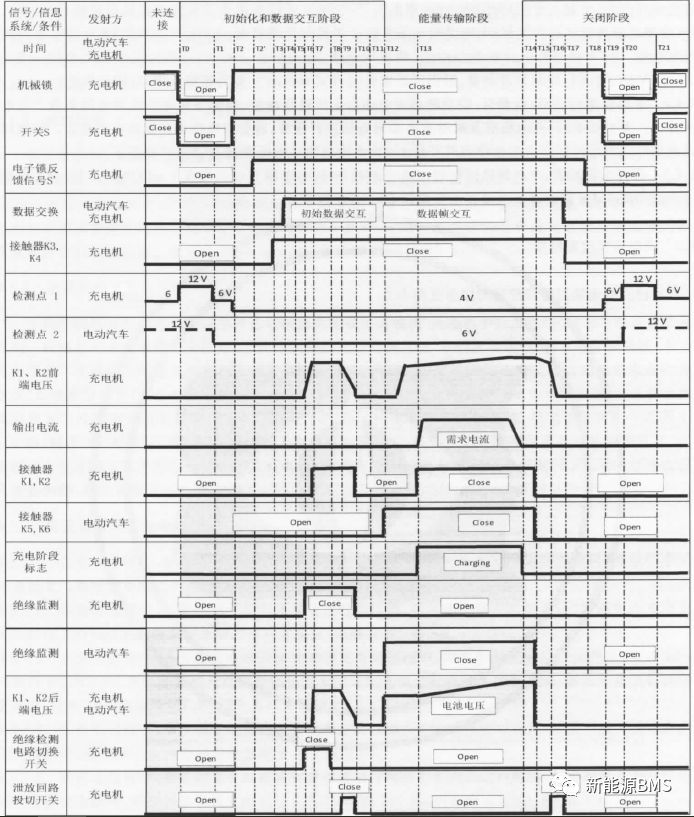 说说直流充电接口与控制导引电路w6.jpg