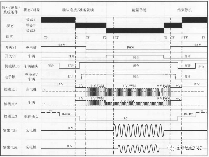 说说交流充电接口与控制导引电路w6.jpg