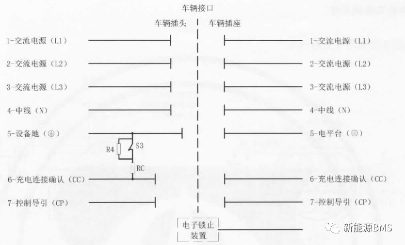 说说交流充电接口与控制导引电路w4.jpg