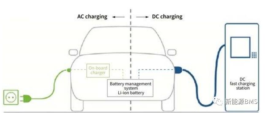 说说国内电动汽车的充电模式和连接方式w3.jpg