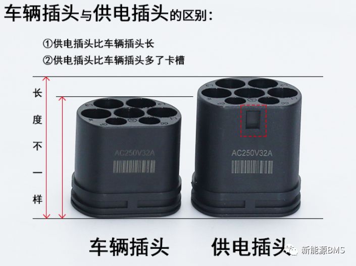 说说国内电动汽车的充电模式和连接方式w7.jpg