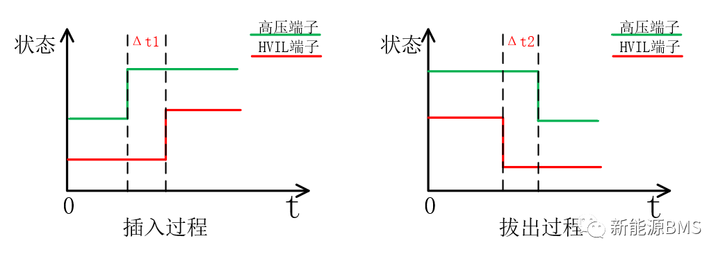 浅析BMS里面的高压互锁（HVIL）电路w5.jpg