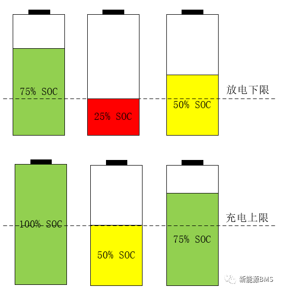 说一说关于BMS的均衡功能w3.jpg