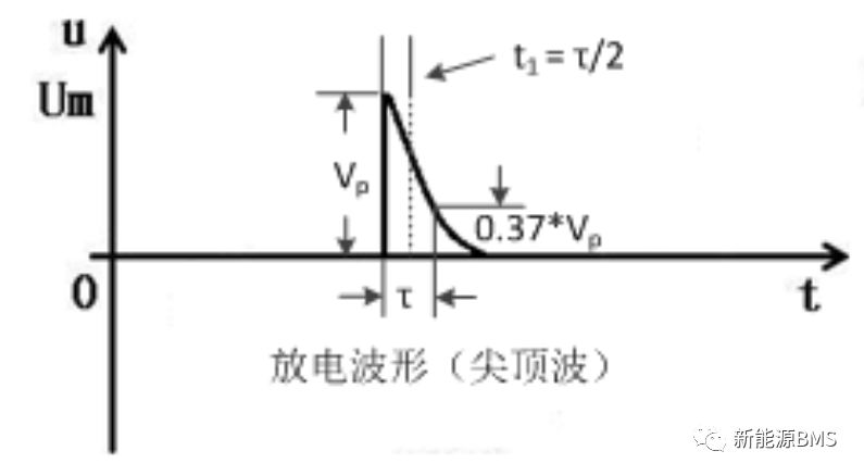 说一说预充电路与预充电阻（下）w7.jpg