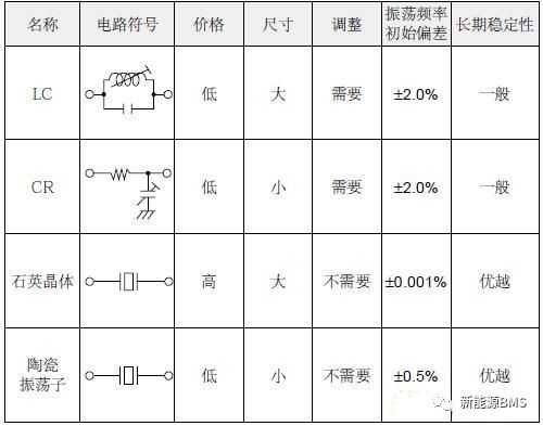 谈谈BMS里面的晶振电路w2.jpg