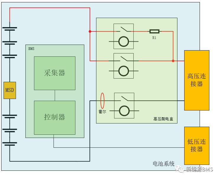 闲聊电池管理系统（BMS）w2.jpg