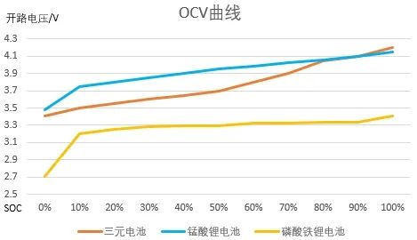 【干货】电池SOC基础算法w2.jpg