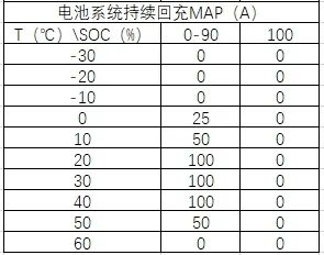 【干货】BMS大厂都在用的电池SOP算法（注意保密）w2.jpg