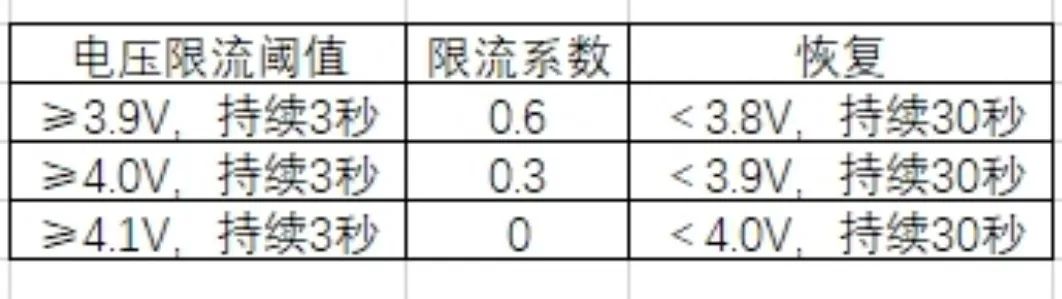 【干货】BMS大厂都在用的电池SOP算法（注意保密）w3.jpg