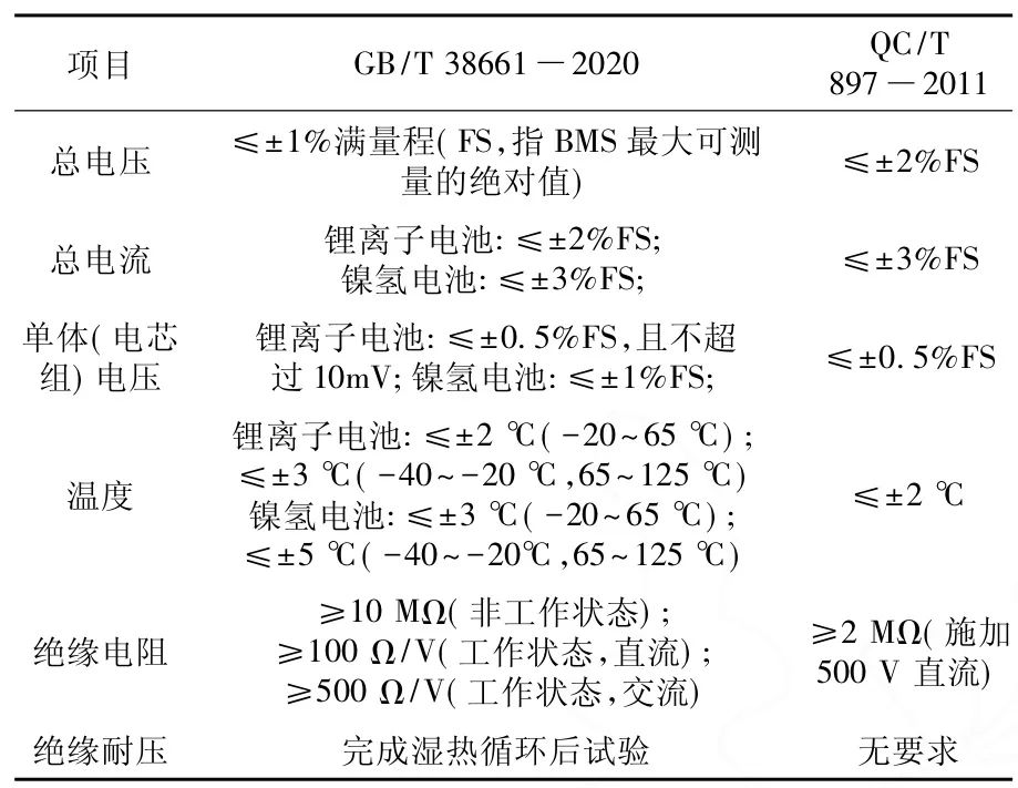 【好文推荐】BMS标准GB/T 38661与QC/T 897的对比w3.jpg