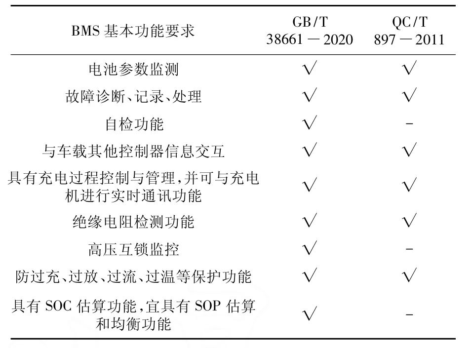 【好文推荐】BMS标准GB/T 38661与QC/T 897的对比w2.jpg