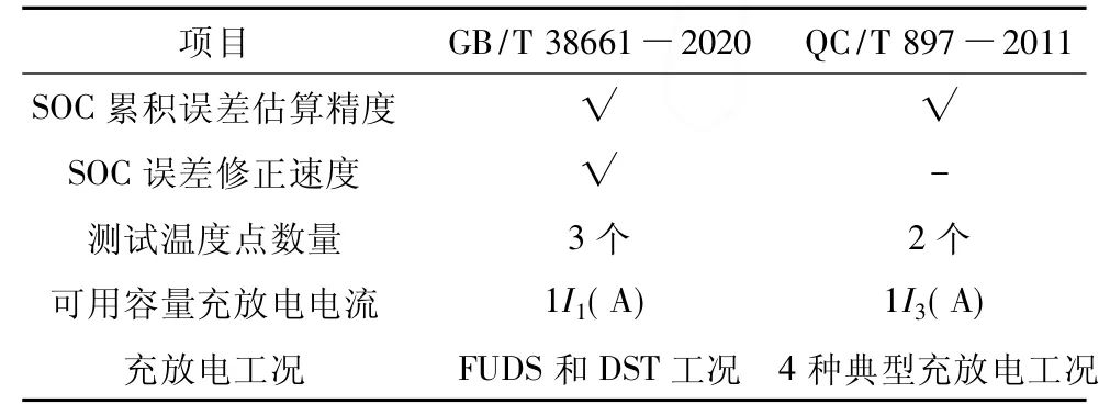 【好文推荐】BMS标准GB/T 38661与QC/T 897的对比w5.jpg