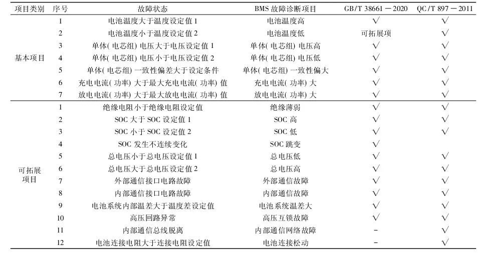 【好文推荐】BMS标准GB/T 38661与QC/T 897的对比w4.jpg