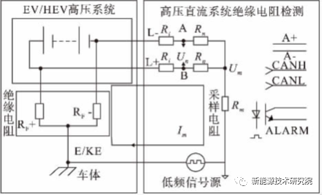 【干货】新能源汽车绝缘电阻检测原理w5.jpg