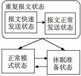 基于AUTOSAR的智能车域控制器网络管理功能实现w6.jpg