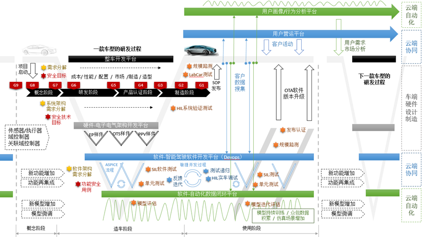 OTA的基本介绍和在智能EEA下的位置w2.jpg